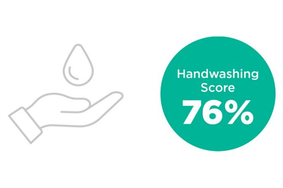 Handwashing Scores