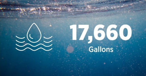 Water Saving Opportunities