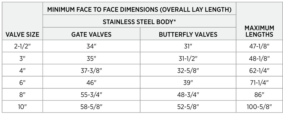 300AR Face to Face Dimensions Table