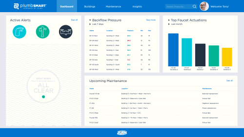 Put Real Time Data in Your Team's Hands