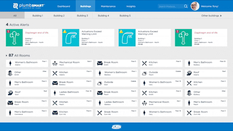 Apply Metrics to Minimize and Optimize
